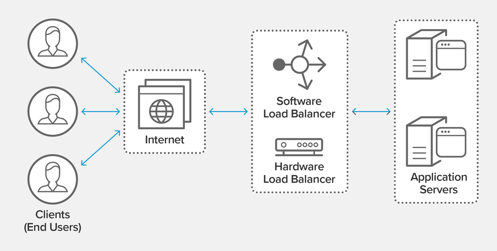 load balancing diagram